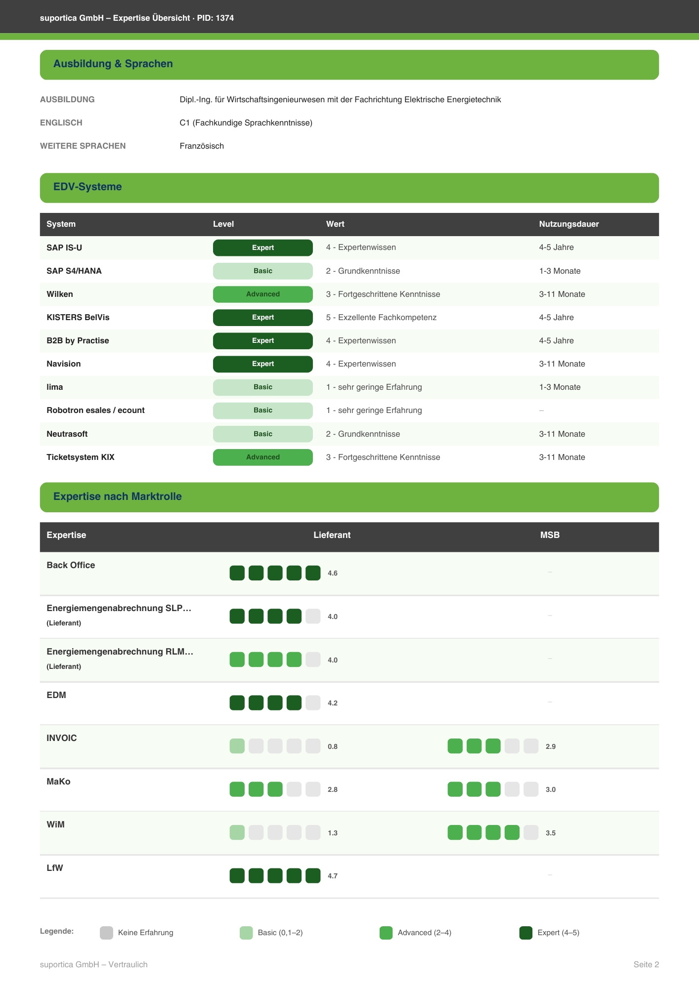 Profil-PID-1374-2