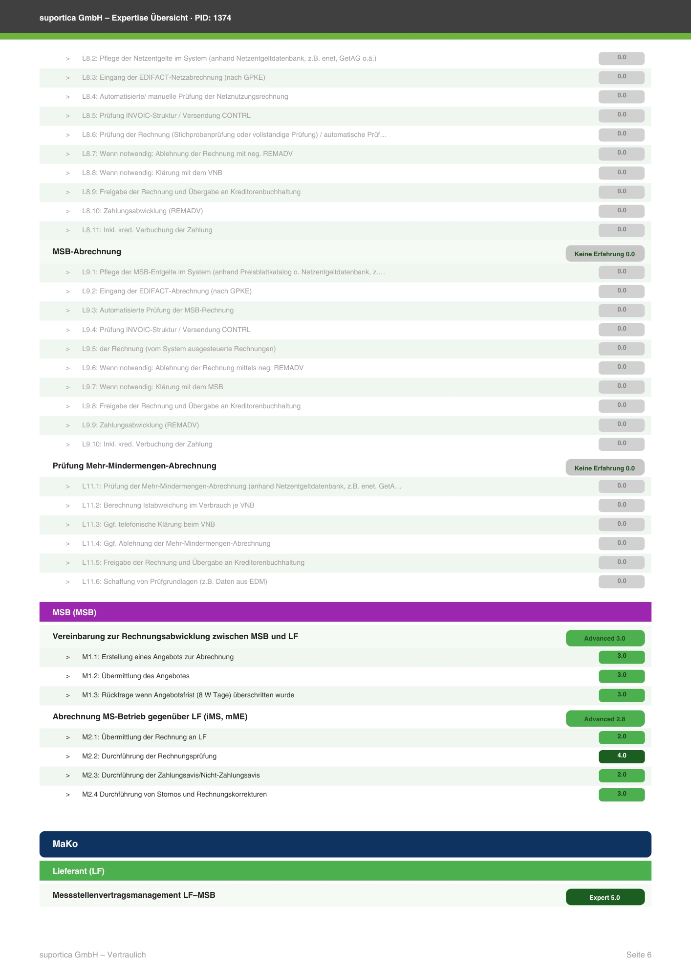 Profil-PID-1374-6