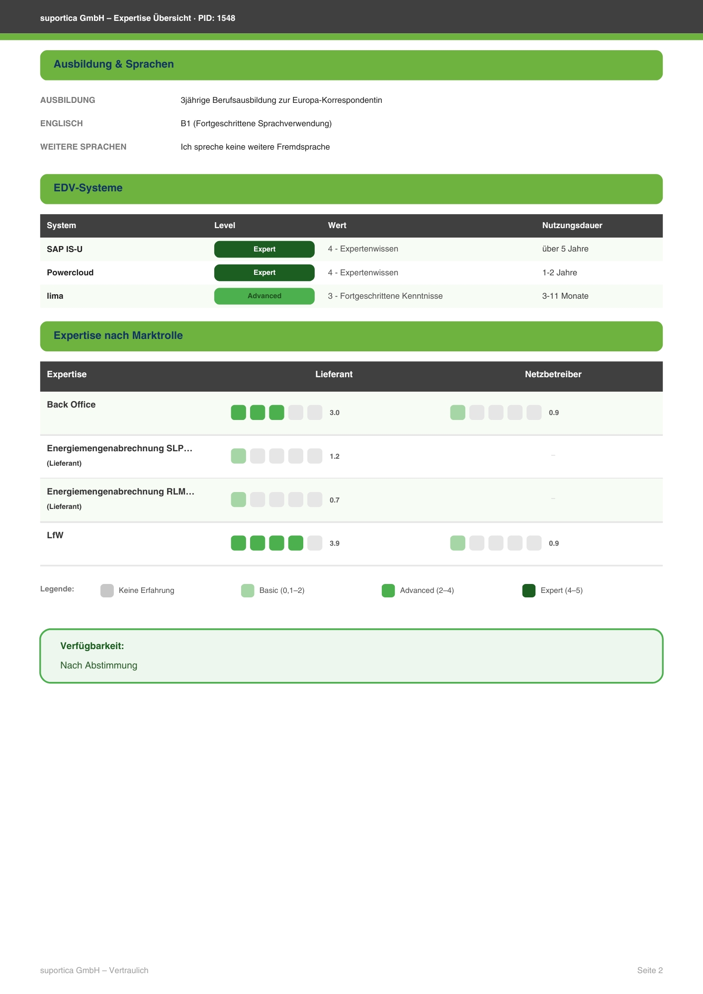 Profil-PID-1548-2